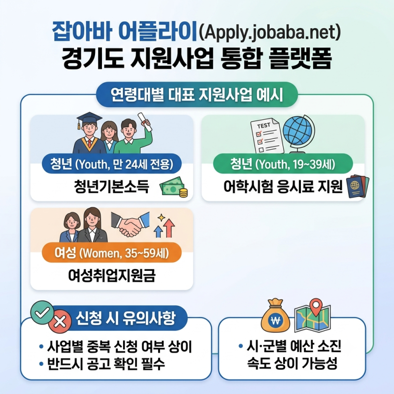 잡아바 어플라이,경기도 지원금 한 곳에서 신청하는 법 완전 정리