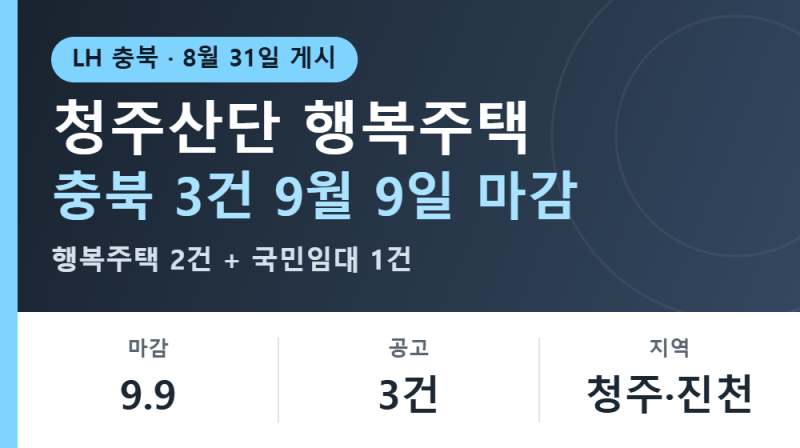 9월 9일 마감, 청주산단1·청주산단2 행복주택 예비입주자 모집과 충북 동일일정 3건 구분법