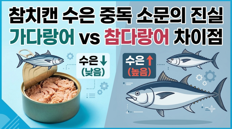참치캔 수은 중독 소문의 진실: 가다랑어와 참다랑어의 차이점