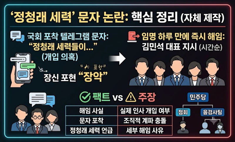 민주당 강민구 부단장 해임, ‘정청래 세력’ 문자 왜 논란됐나