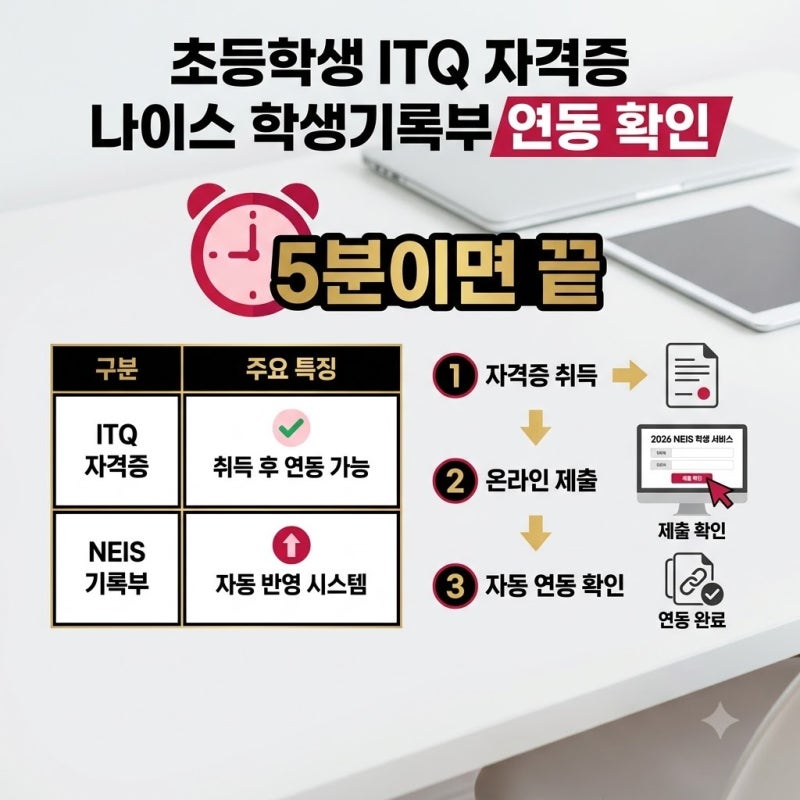 초등학생 ITQ 자격증 나이스 학생기록부 연동 확인, 학교 제출 전이라면 꼭 알아두세요