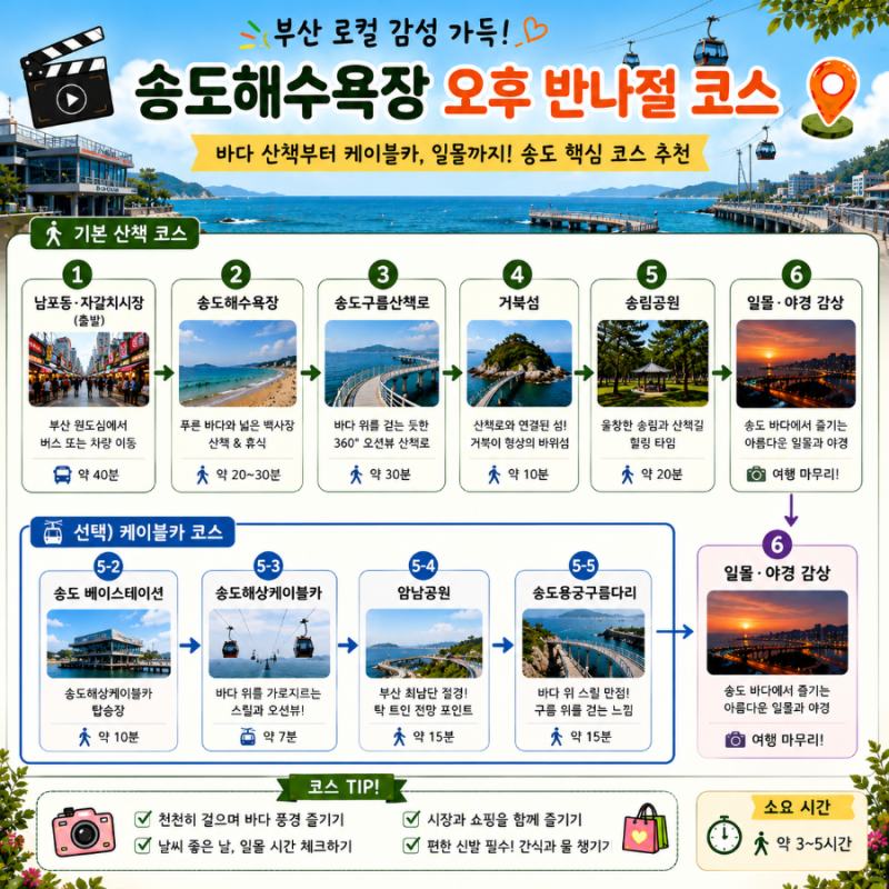 釜山松島海水浴場 | 徒歩で巡る海旅 午後半日コース