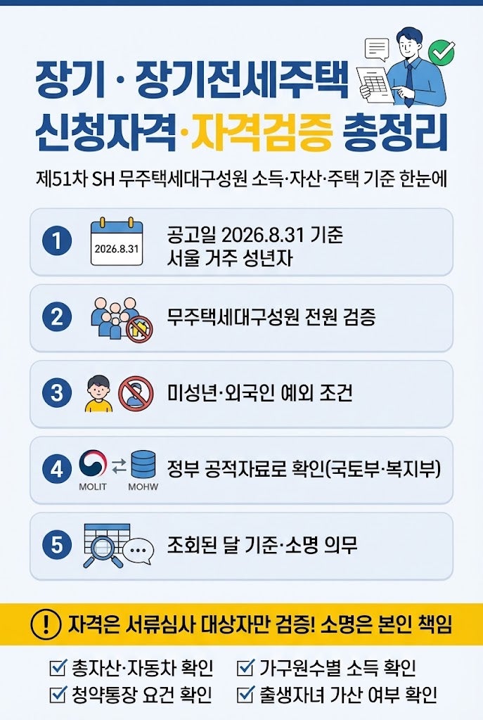 장기전세 신청자격·입주자격 검증 | SH 무주택세대구성원 자격조건