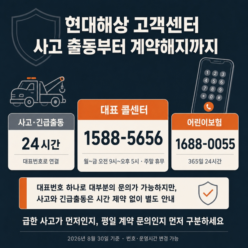 현대해상 고객센터 전화번호와 상담원 상황별 연결 방법