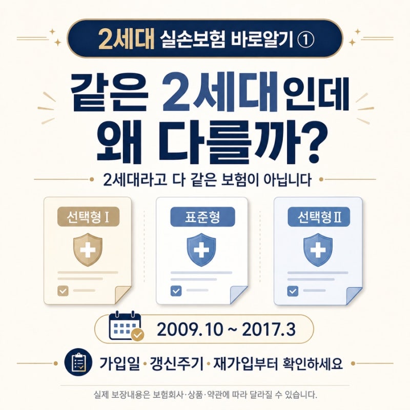 2세대 실손보험 바로 알기 (1) 특징 총정리, 같은 2세대인데 보장이 다른 이유