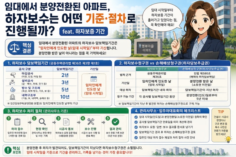 임대에서 분양전환된 아파트, 하자보수는 어떤 기준·절차로 진행될까