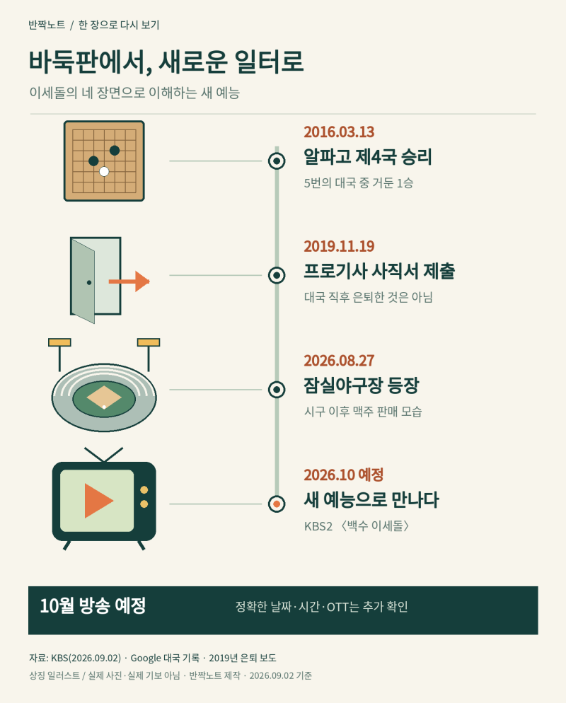 이세돌이 잠실야구장에서 맥주를? ‘백수 이세돌’로 돌아오는 근황