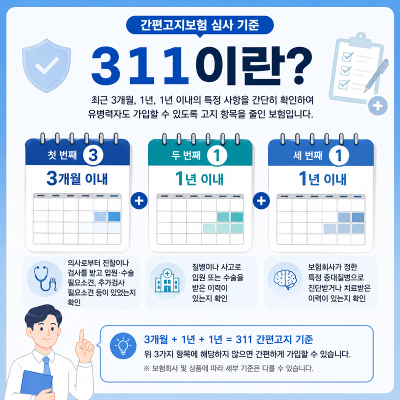 311보험 암진단 후 수술했어도 1년 지나면 가입 가능!