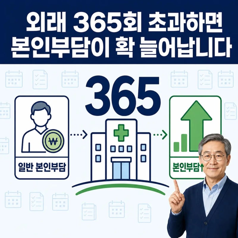병원 자주 가신다면 꼭 알아야 할 ‘외래진료 본인부담 차등제’와 연 365회 기준