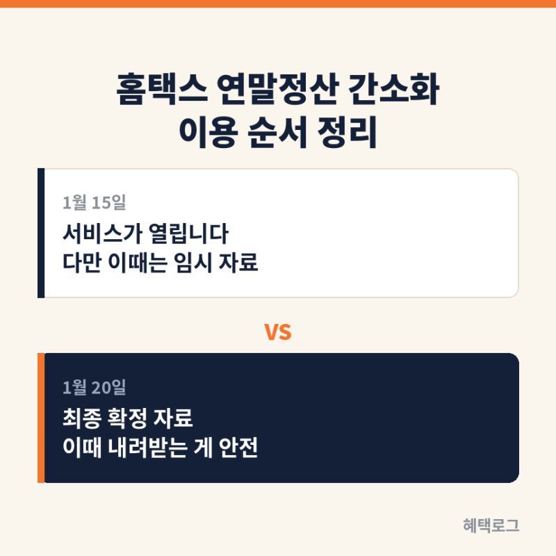 홈택스 연말정산 간소화 이용 순서 정리