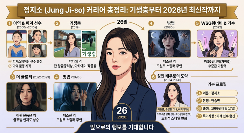 정지소 프로필부터 대표작까지 총정리, 기생충·더 글로리부터 2026년 최신작까지