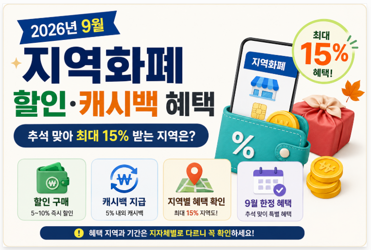 2026년 9월 지역화폐 할인·캐시백 혜택 | 추석 맞아 최대 15% 받는 지역은?