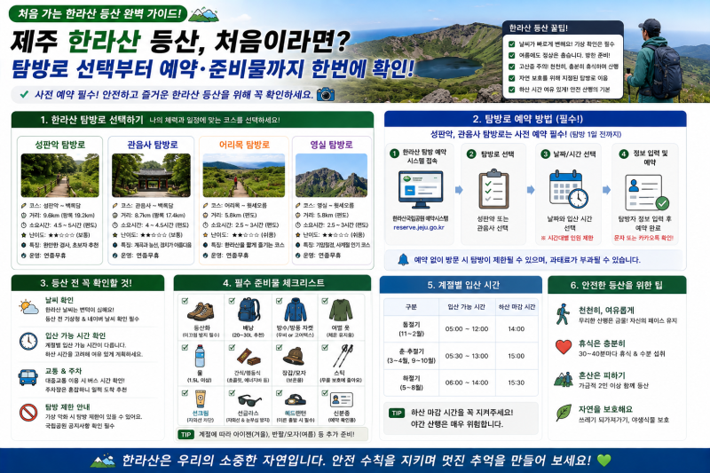 제주도 한라산 등산을 처음 준비할 때 탐방로 선택부터 예약·준비물까지 확인할 것