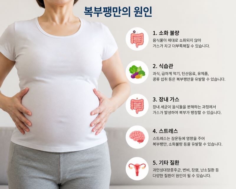 복부팽만 원인, 배에 가스가 차는 이유 일상속 관리법