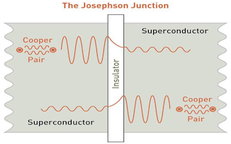 초전도(超傳導, Superconductivity) 현상