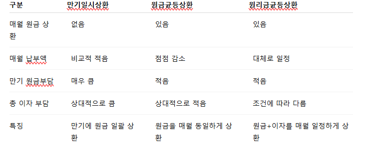 대출 만기일시상환이란? 장단점과 이자 계산 방법 알아보기