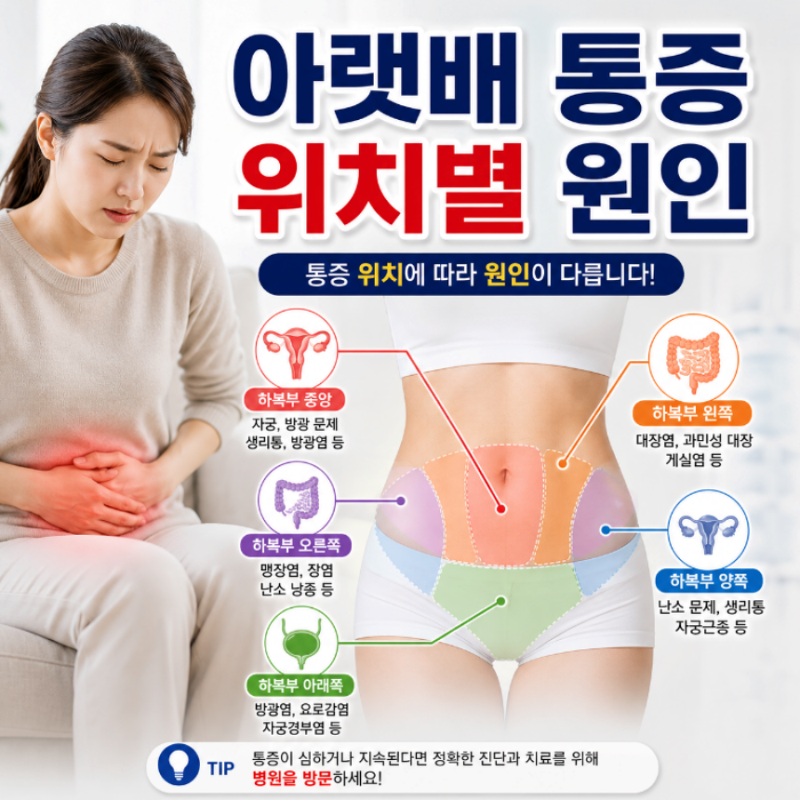 하복부 통증 원인 왼쪽 오른쪽 아랫배 통증
