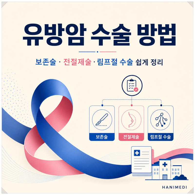 유방암 수술 방법 4가지, 보존술·전절제술·림프절 수술 쉽게 정리