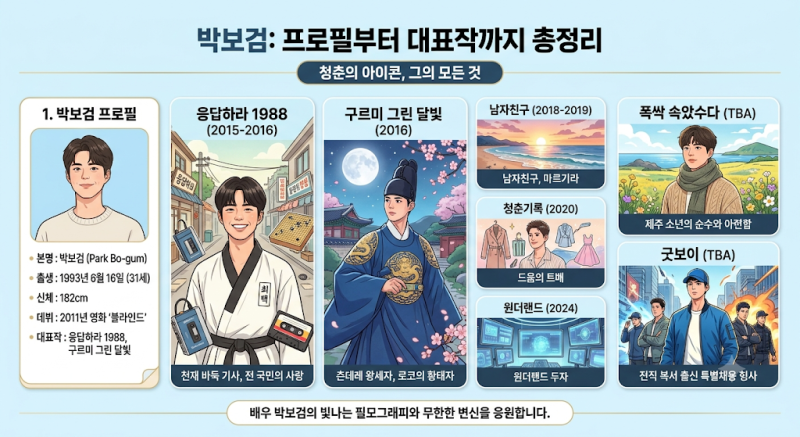 박보검 프로필부터 대표작까지 총정리, 응답하라 1988·구르미 그린 달빛부터 폭싹 속았수다·....