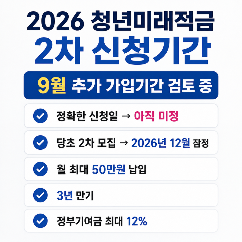 2026 청년미래적금 신청기간 2차｜9월 추가모집 검토 중, 가입조건·정부기여금 총정리
