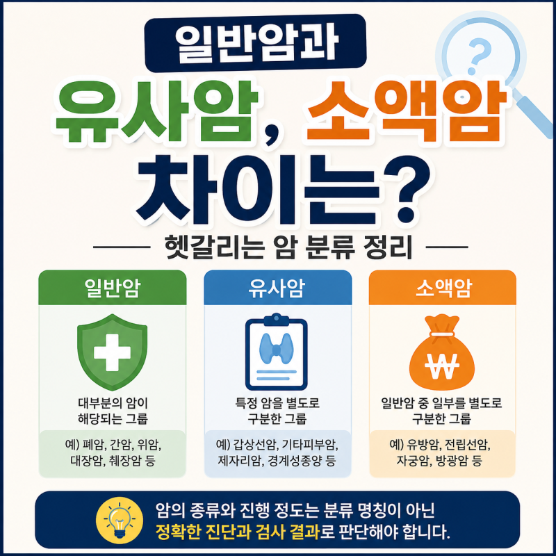 일반암과 유사암, 소액암 차이는? 헷갈리는 암 분류 정리