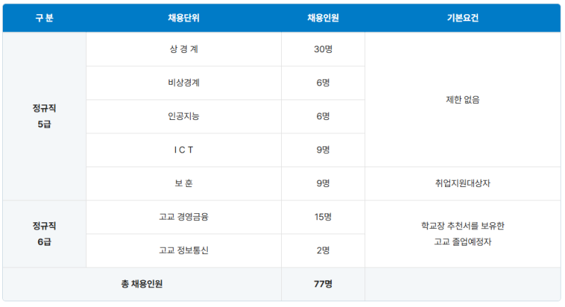 신용보증기금 자소서 약식논술 작성 가이드 (ft. 2026년 하반기 신입직원 채용)