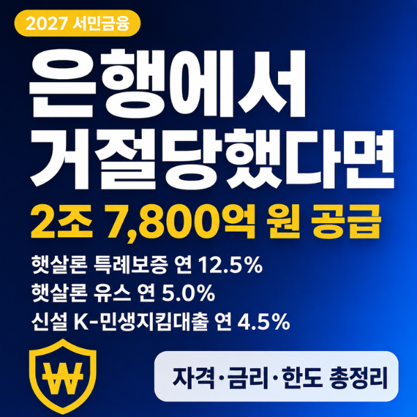 은행에서 "대출 안 됩니다" 들으셨나요? 신용 하위 50%도 연 4.5% — 2027년 서민금융 2조 7,800억, ....