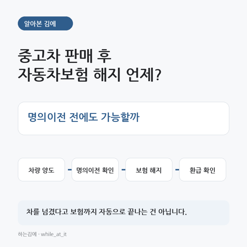 중고차 판매 후 자동차보험 해지 언제? 명의이전 전에도 가능할까