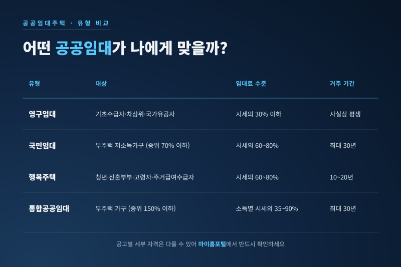 2027년 청년월세지원 확대 총정리 | 공공임대주택 신청방법