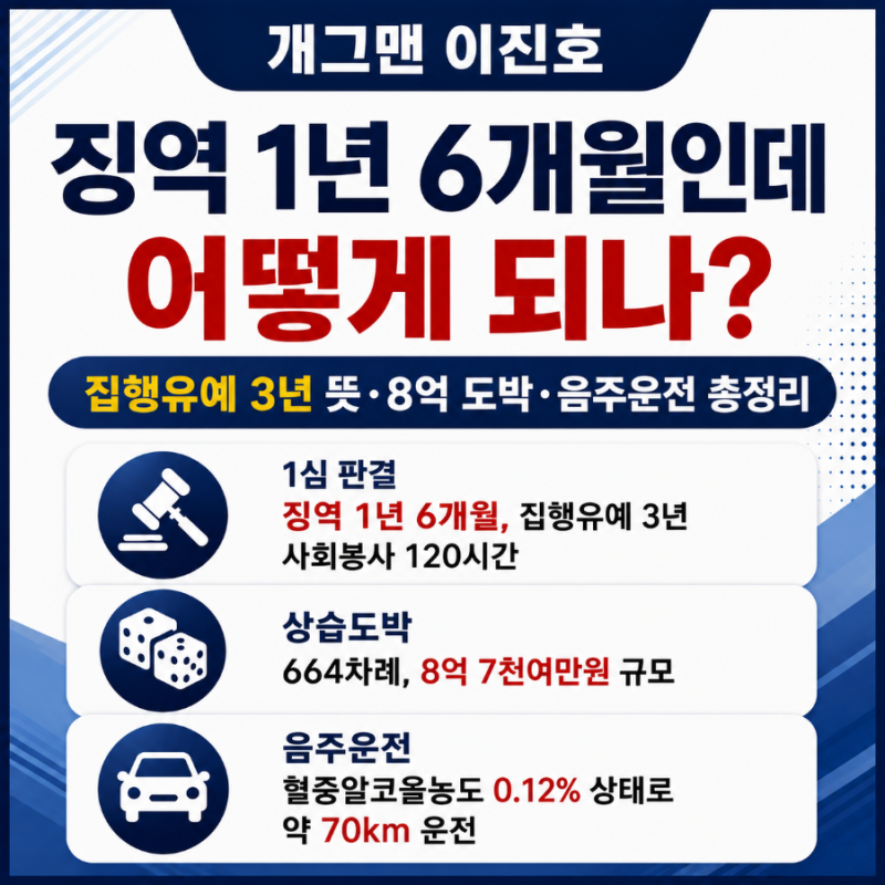 개그맨 이진호 징역 1년 6개월인데 감옥 안 가나? 집행유예 3년 뜻·8억 도박·음주운전 총정리