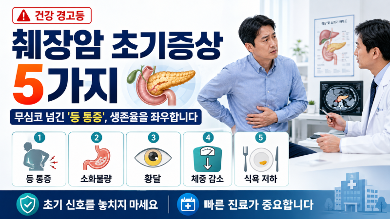 [건강 경고등] 췌장암 초기증상 5가지: 무심코 넘긴 '등 통증', 생존율을 좌우합니다