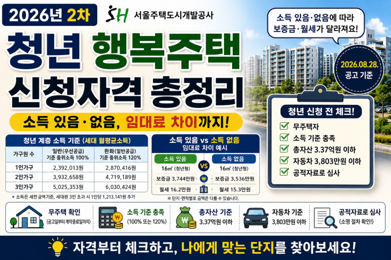 2026 청년 행복주택 신청자격｜소득 있음·없음 임대료 차이까지