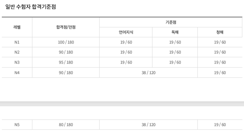 직장인 JLPT N4 후기
