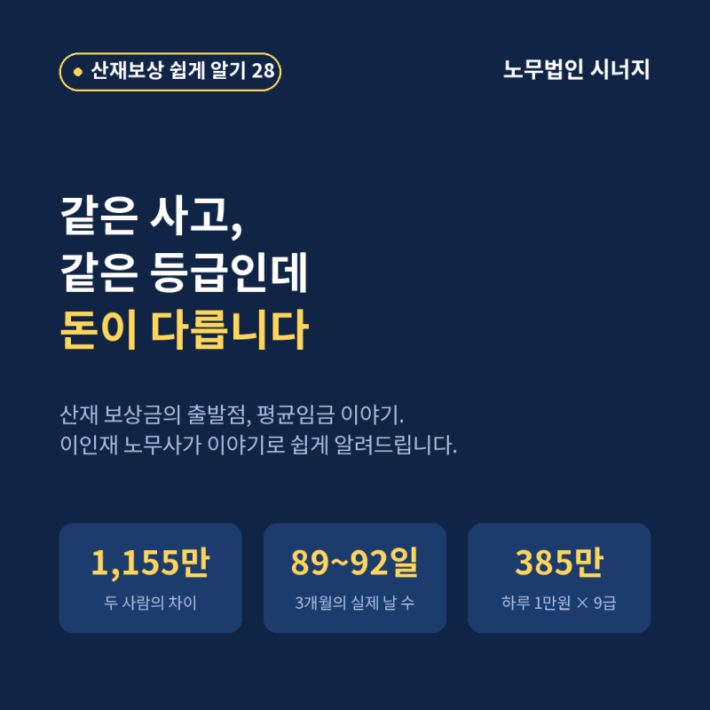 산재 평균임금 계산, 같은 등급인데 보상금이 다른 이유