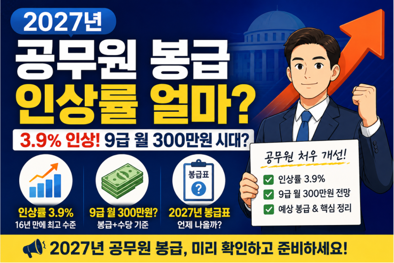 2027년 공무원 봉급 인상률 3.9% 확정? 9급 월 300만원·예상 봉급표 총정리