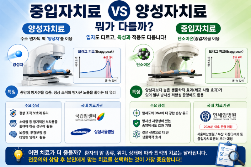 중입자치료와 양성자치료 뭐가 다를까? 같은 치료인 줄 알았어요