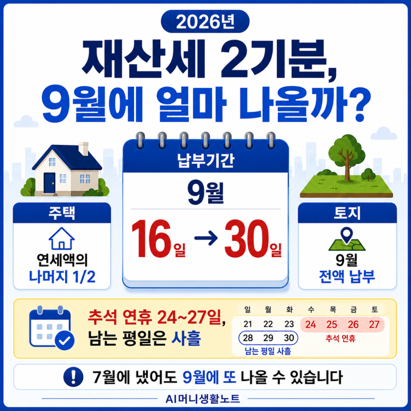 2026년 재산세 2기분, 9월에 얼마 나올까? 납부기간·계산 방법