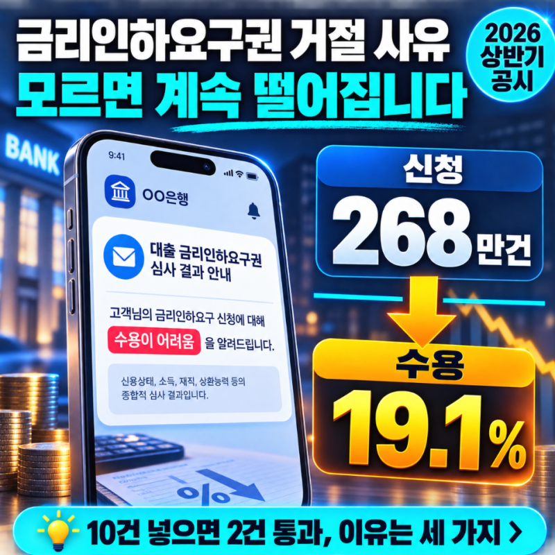 "은행은 절대 안 알려준다" 금리인하요구권 매번 거절당하는 진짜 이유