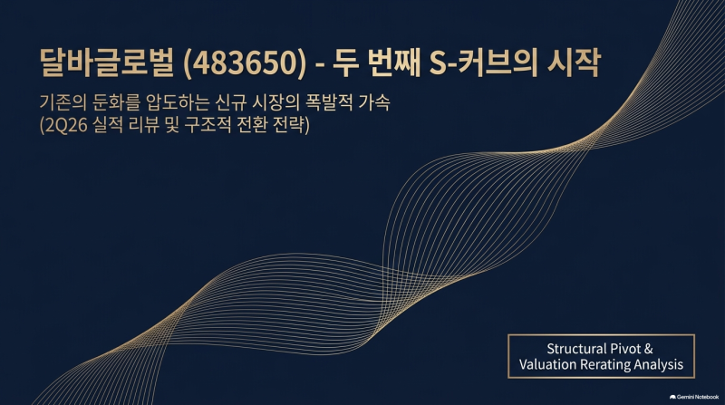 달바글로벌 주가 전망, 2분기 어닝서프라이즈…북미·유럽 성장 본격화