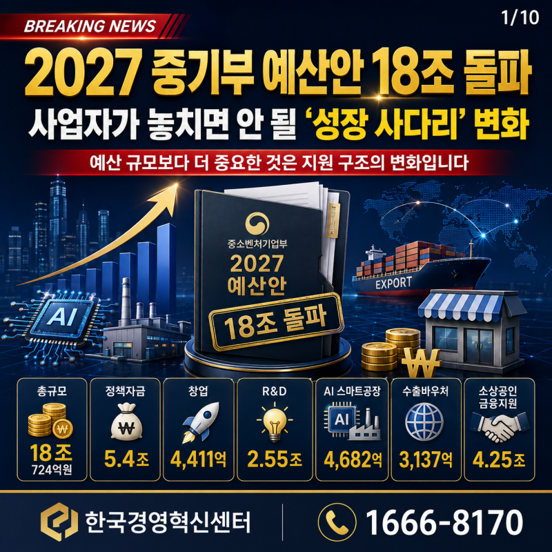 2027 중기부 예산안 18조 돌파 힘든 경기속 돌파구 마련될까 사업자필독