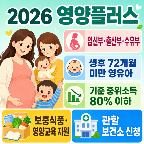 우리 아기 영양 정부 지원 혜택! 임산부·영유아 보충식품 혜택과 보건소 신청방법