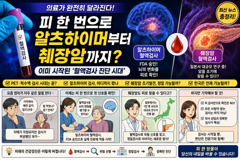 “피 한 번으로 알츠하이머부터 췌장암까지?”이미 시작된 ‘혈액검사 진단 시대’…우리는....