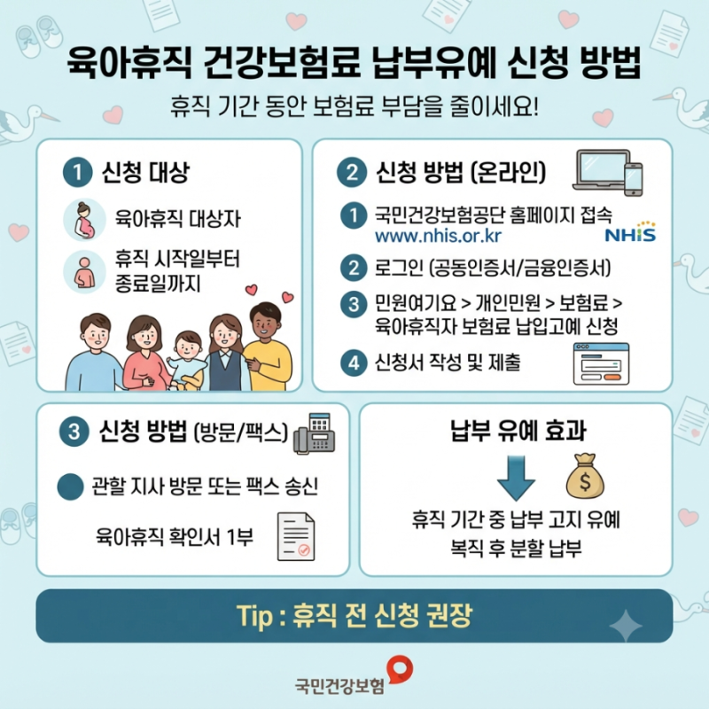 [육아휴직]육아휴직 건강보험료 납부유예 신청 방법