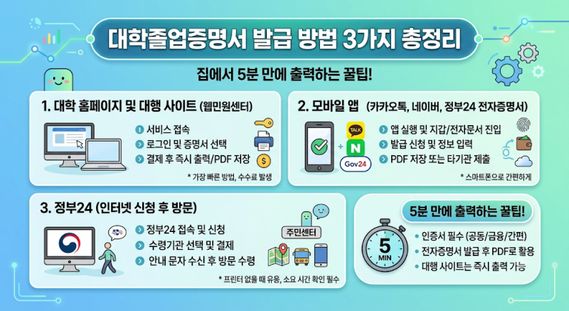 대학졸업증명서 발급 방법 3가지 총정리 집에서 5분 만에 출력하는 꿀팁