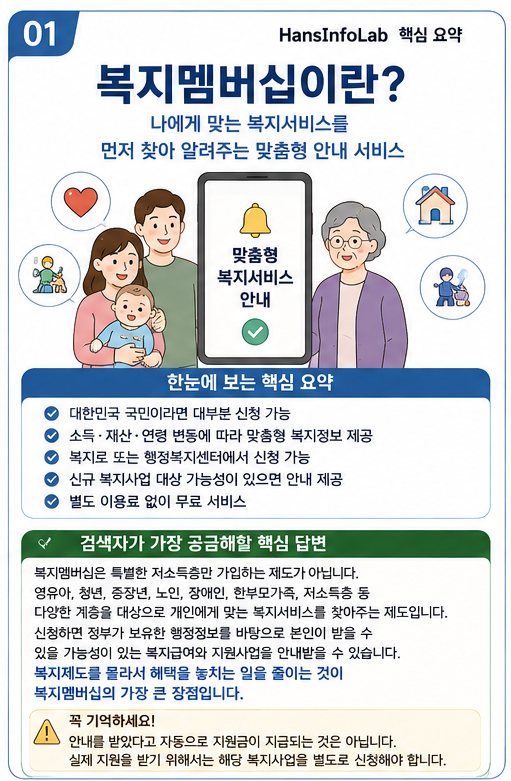 복지멤버십 신청방법과 자격 조건, 놓치기 쉬운 혜택까지 정리