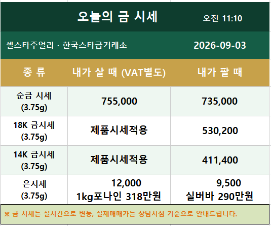 송도금거래소 송도금은방 오늘 금시세·은시세｜9월 금값 전망