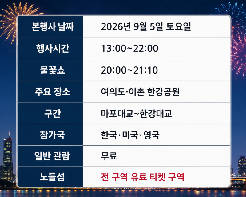 2026년 여의도 불꽃축제│ 명당 관람위치,주의할점 알아볼까?