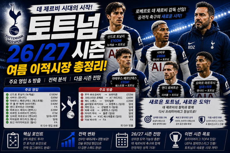 26-27 유럽축구 여름 이적시장 마감 총정리: EPL-토트넘 편 (마지막)