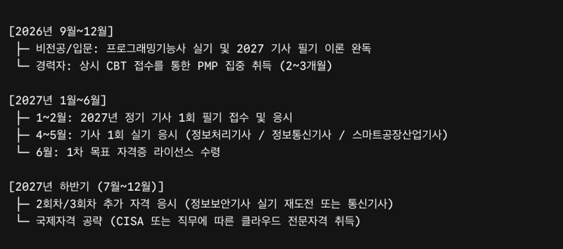 내가 보려고 정리하는 2026 개발 IT 데이터 정보보안 AI 국가 자격증 & 국제공인 자격증 ( 기술....