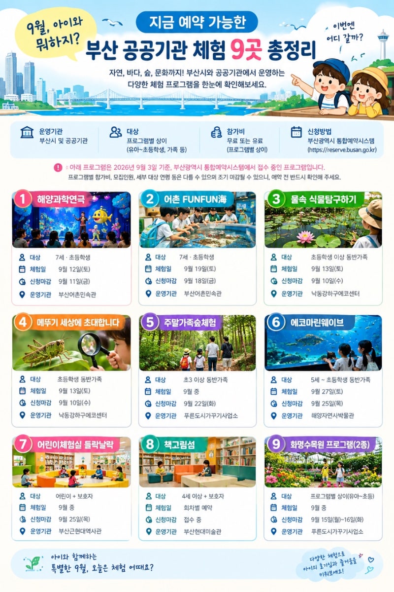 「9월 아이와 뭐하지? 지금 예약 가능한 부산 공공기관 체험 9곳 총정리」